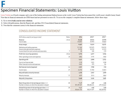 louis vuitton financial ratios|Louis Vuitton Financial Statements 2010.